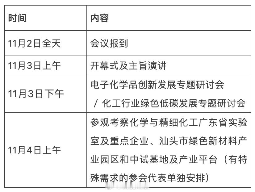 城视汕头[超话] 【2026化工行业可持续发展大会将于11月2—4日在广东汕头召