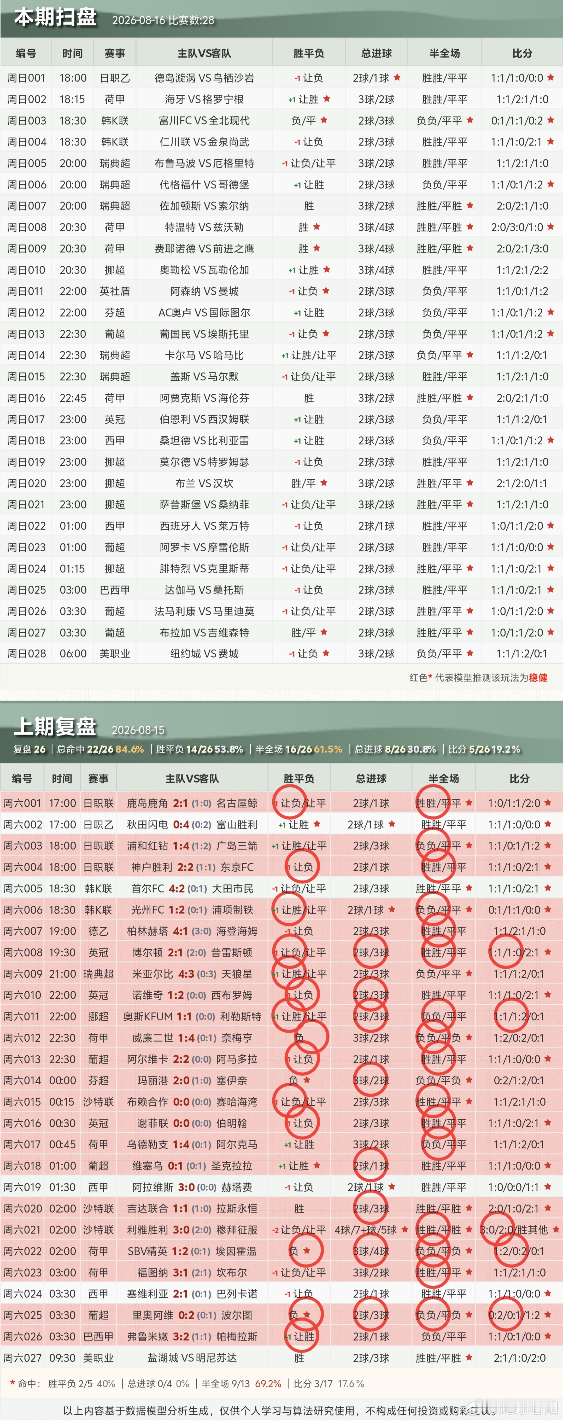 ⚽8.16足球个人看法！ 