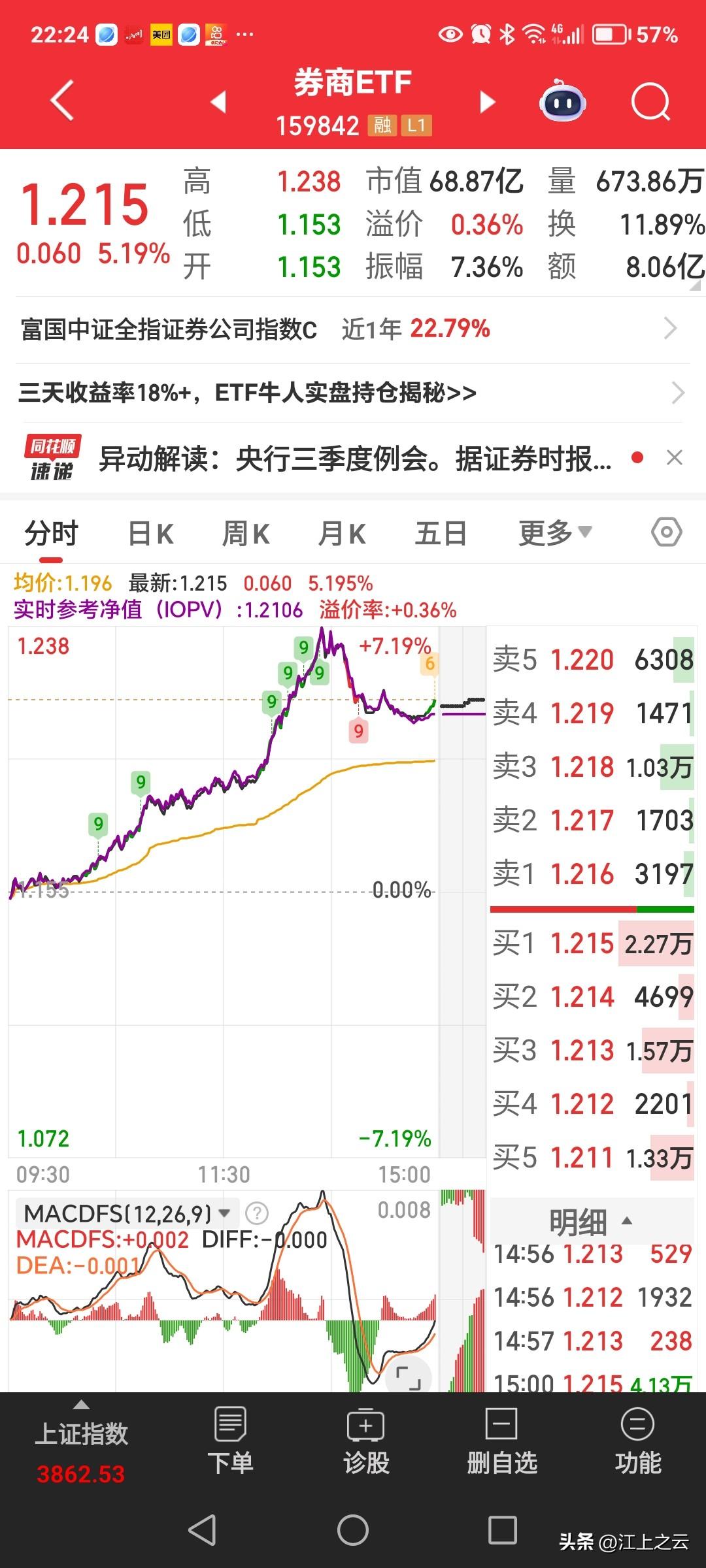 A股牛市旗手突然爆发！券商股单日市值激增1900亿，后市该如何走？

2025.