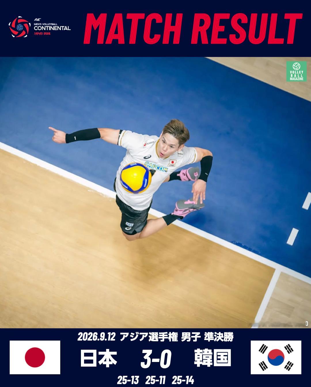 日本男排3比0轻取韩国，也锁定了明年世界杯的资格，接下来的决赛他们将与伊朗争夺唯