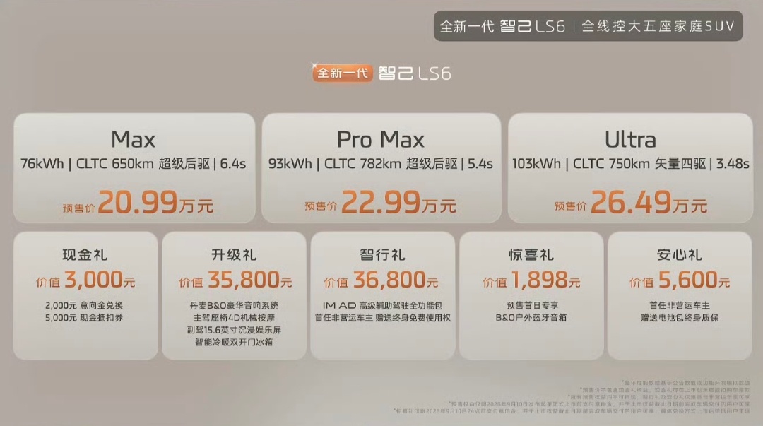 智己LS6预售20.99万起9月10日，智己LS6正式上市，预售价格20.99-