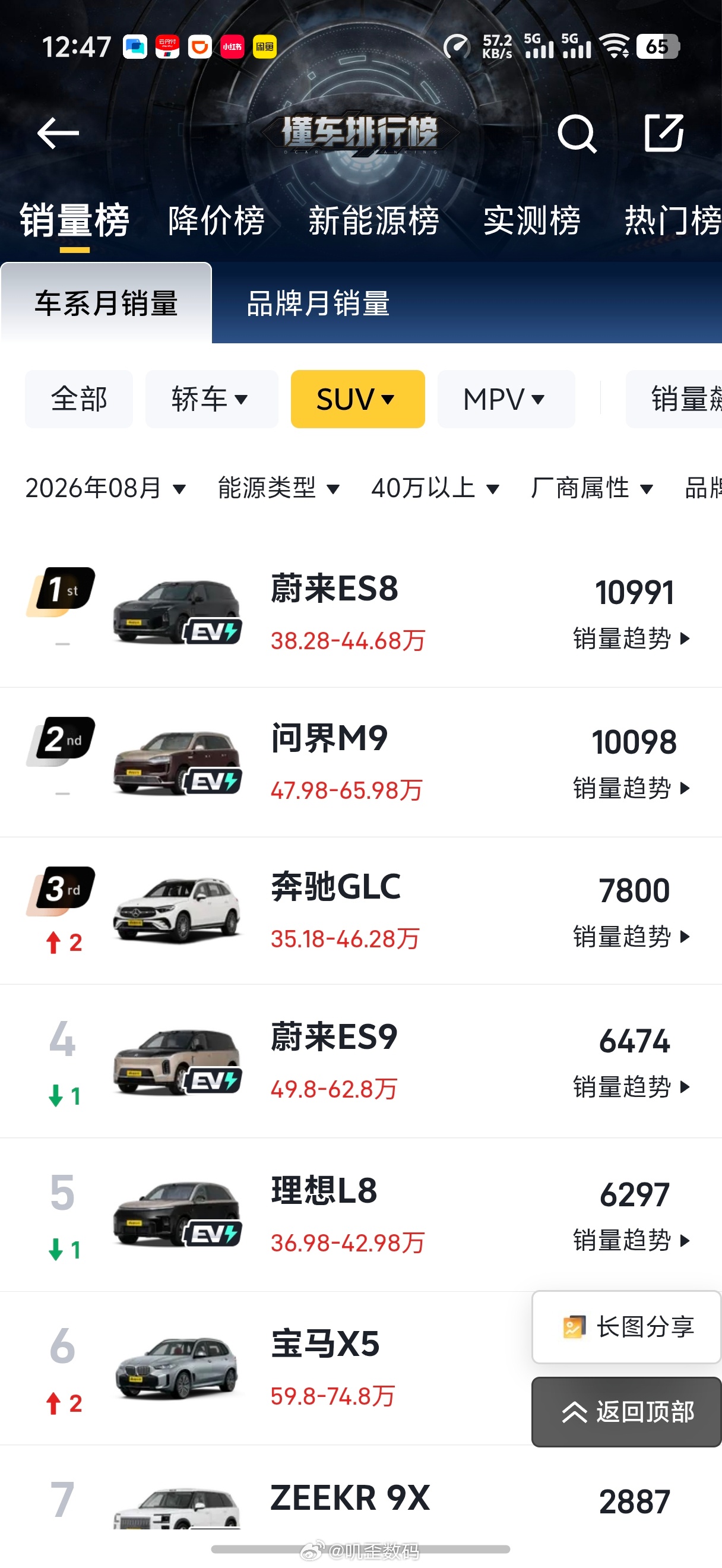 有些之前在吹问界的人，现在已经开始黑问界了。其实你黑问界，实际本质也就是在黑华为