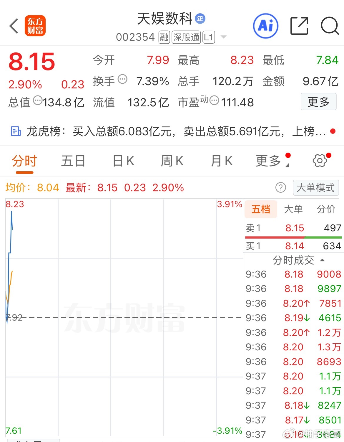 争口气加油冲