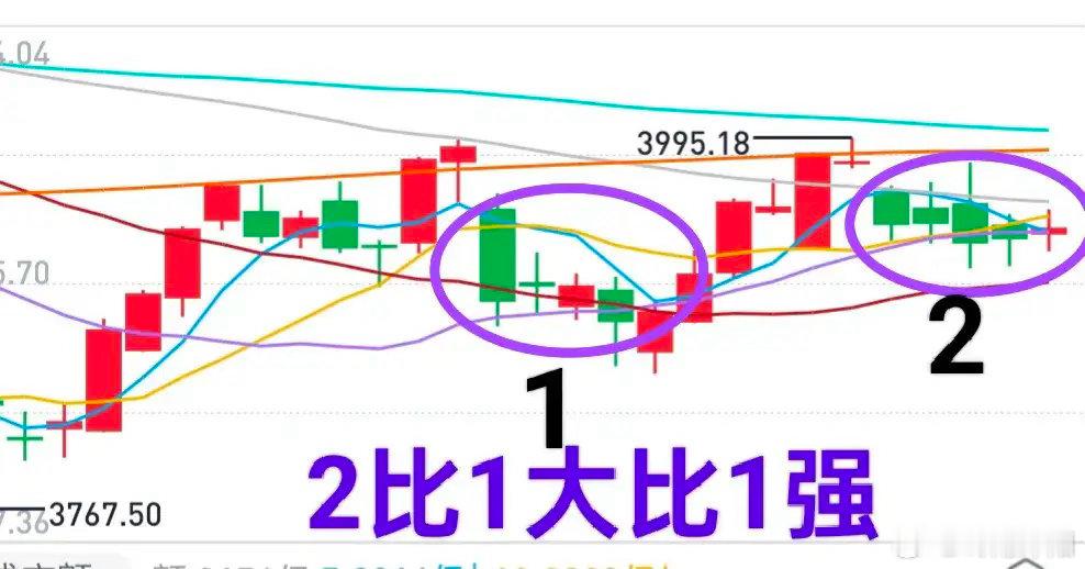 A股盘面复盘：大盘韧性尚存，仍有冲击年线的可能性整体来看大盘并不算弱，依旧具备向