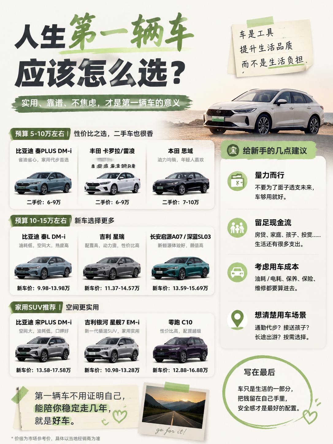 人生第一辆车，到底该怎么选？
很多人买第一辆车，容易陷入一个误区：一定要一步到位