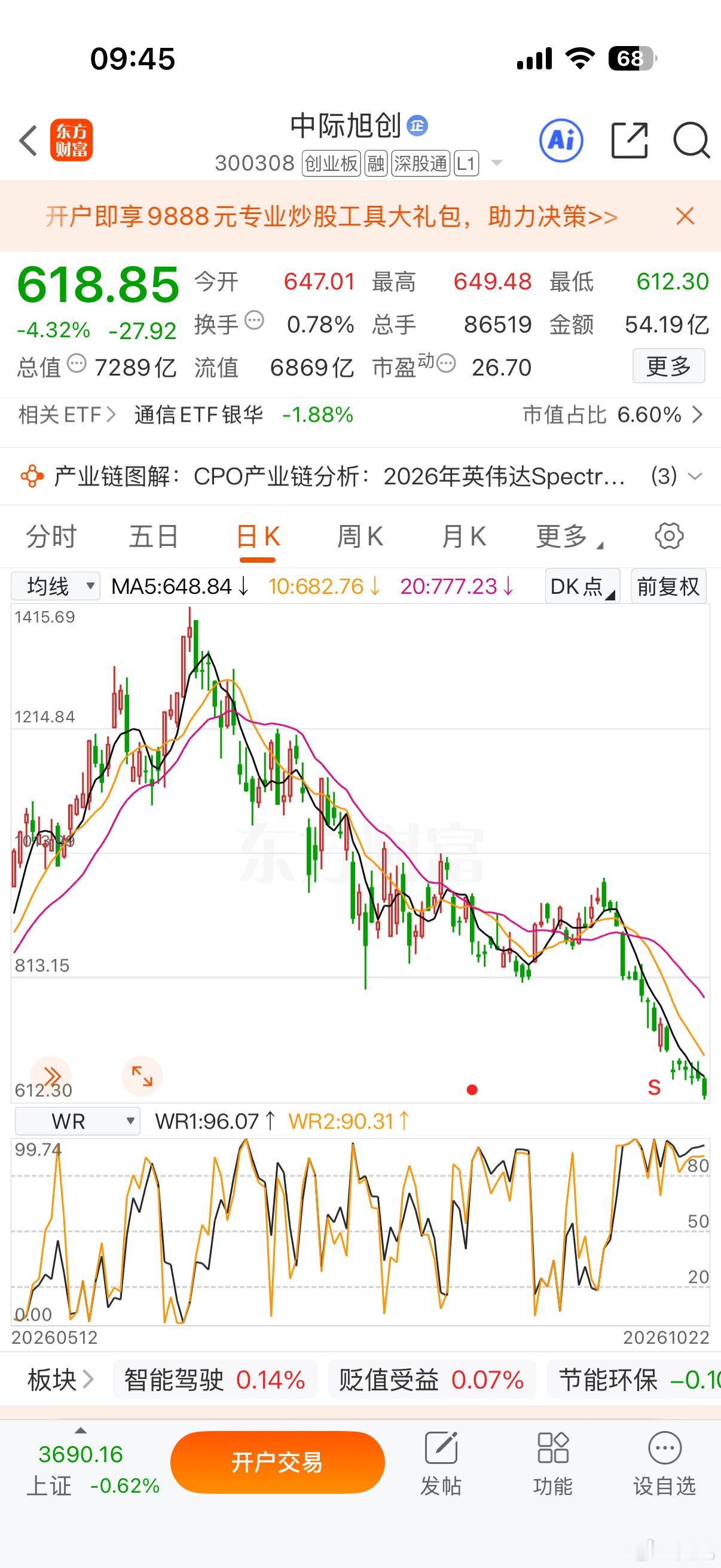 今天一开盘就来这招，恐怕某队要提前上班了吧。等不到下午两点半了[微笑] ​​​