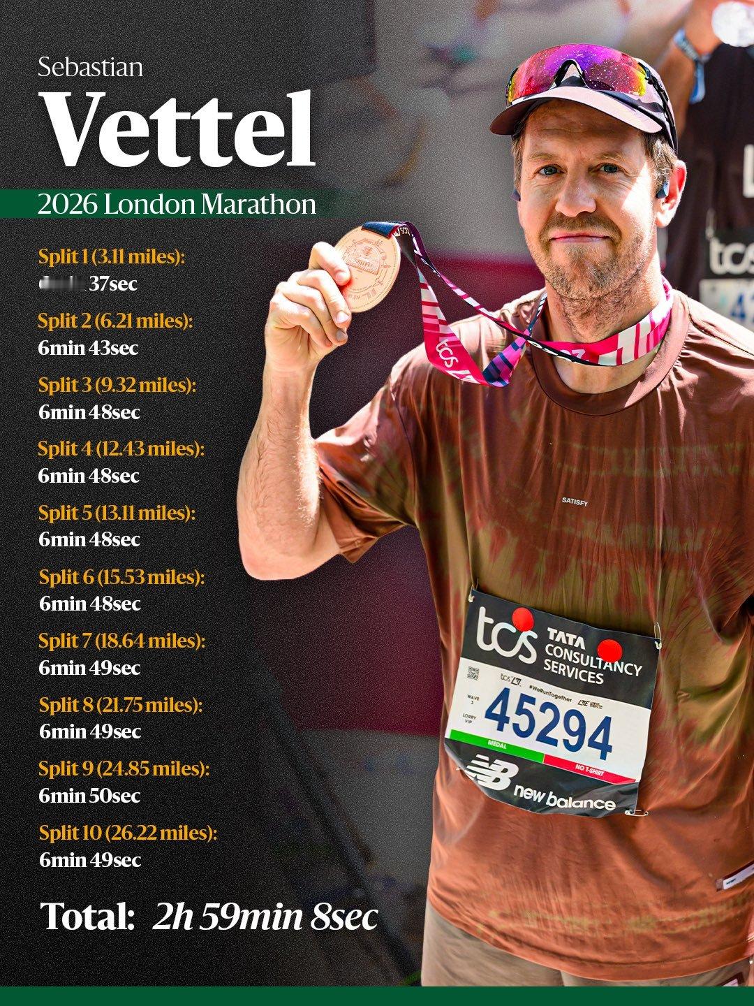 即便不开赛车，但Pace依旧强大~今年的伦敦马拉松除了让我们见证了人类“破二”之