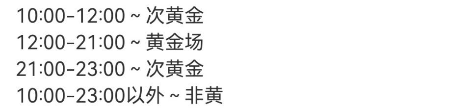 春节档黄金档科普[微笑]上午10点到12点，是次黄金档。12点到21点，是黄金档