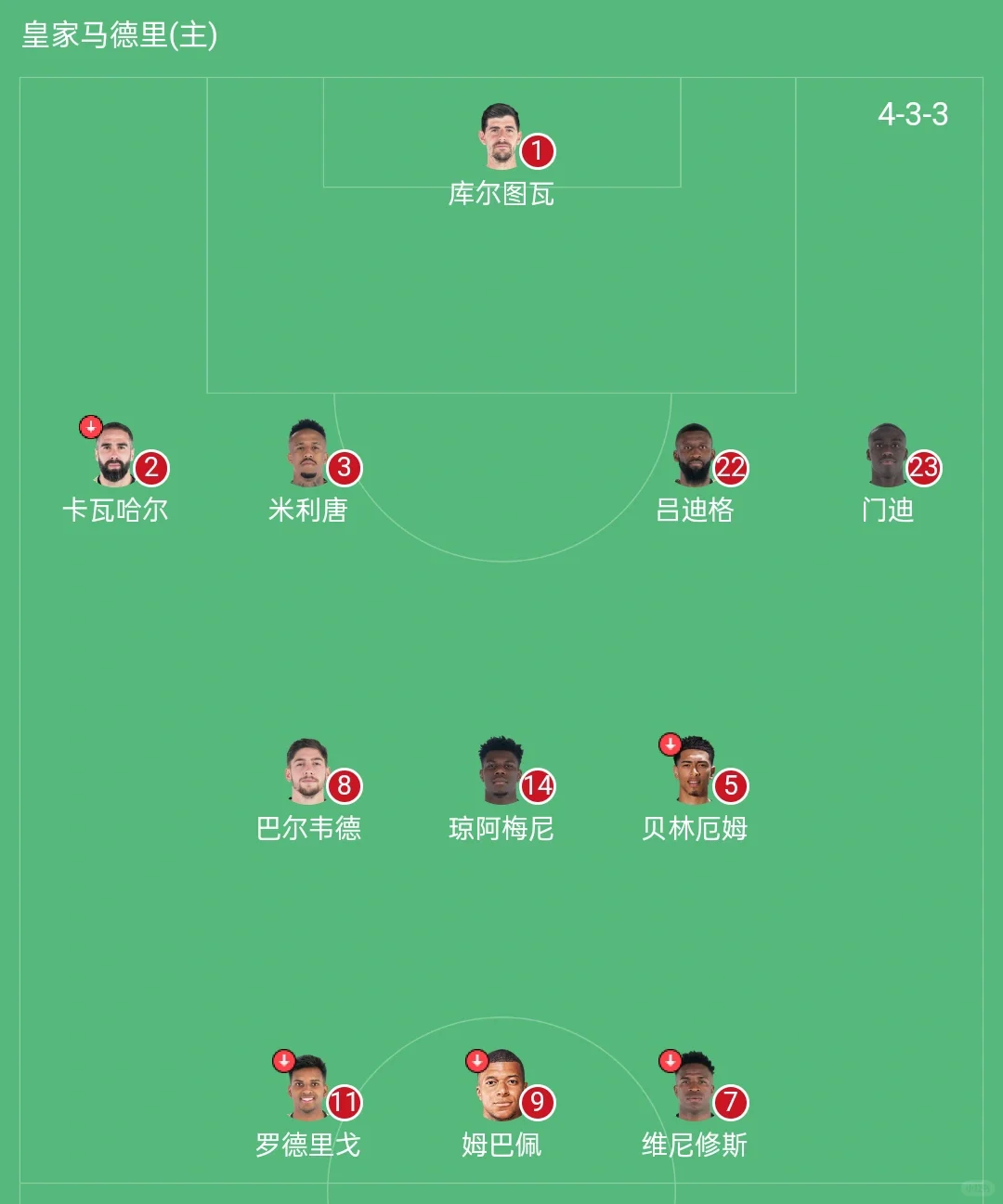 皇马的中前场未来至少5年无忧，在2024年的欧超杯比赛中，皇马前锋首发...