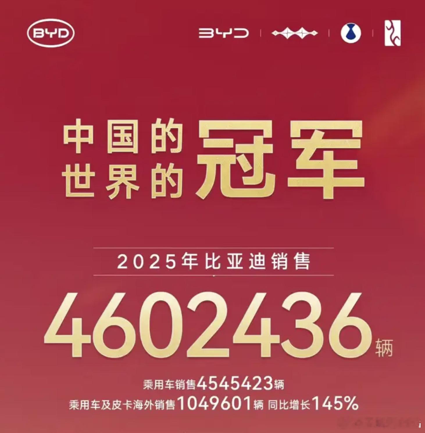 比亚迪2025年销量460万吉利    2025年销量 302万奇瑞   202