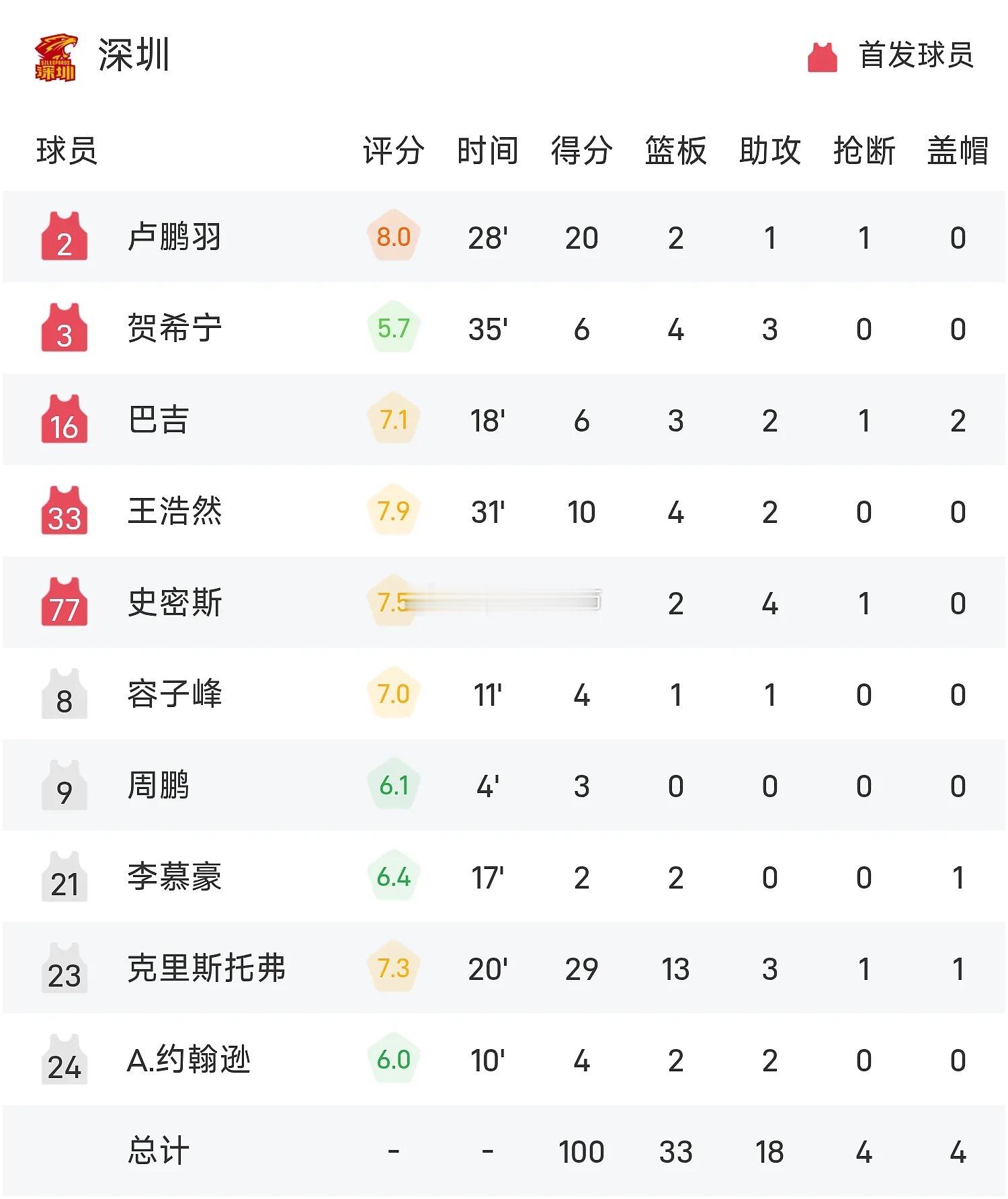 05月16日 25/26赛季CBA 季后赛 半决赛，广厦对阵深圳。双方全场战罢，