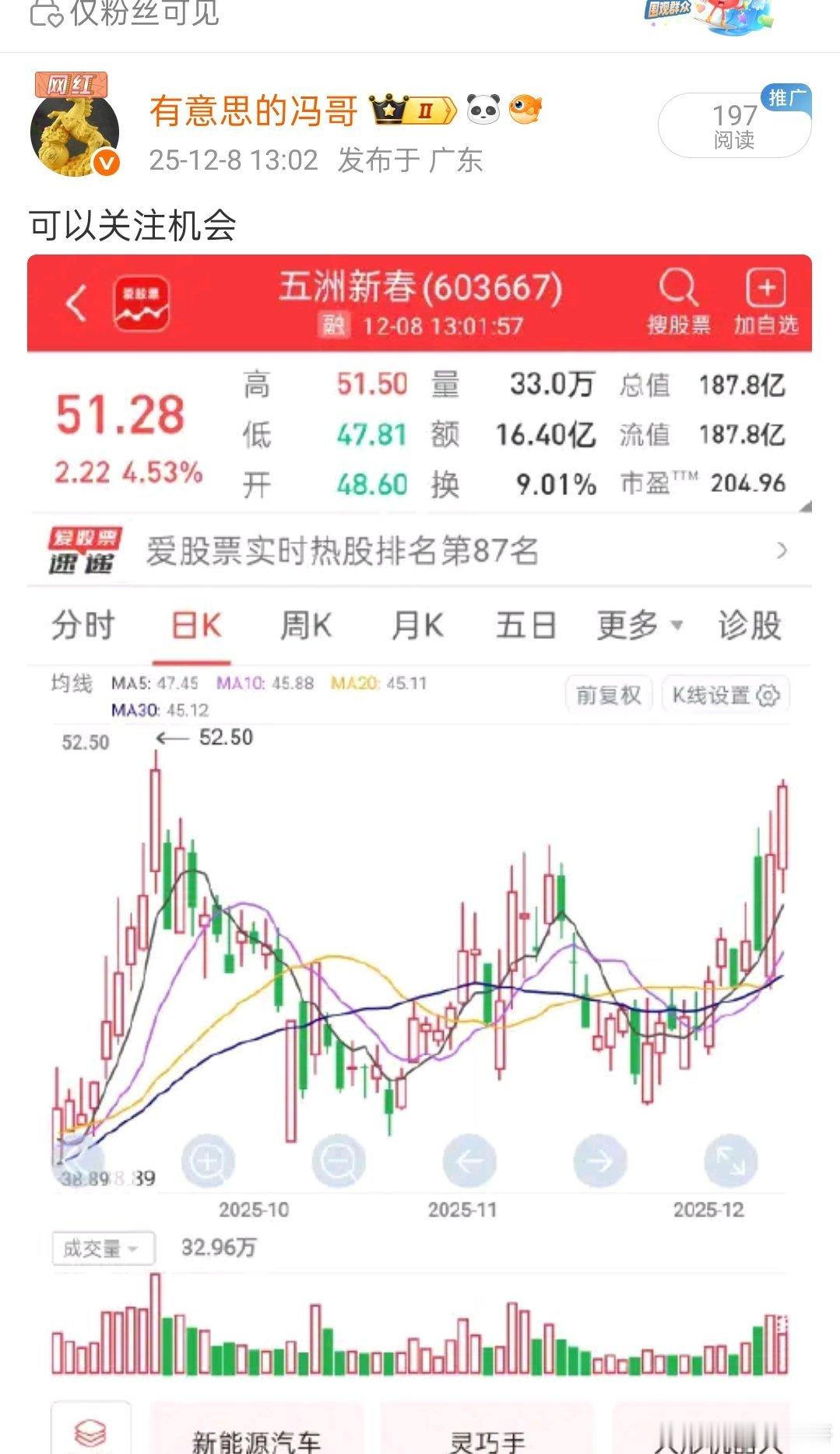 看图说话，下午让大家可以关注的五洲新春也是完美封板，今天又是载歌载舞的一天，舒服