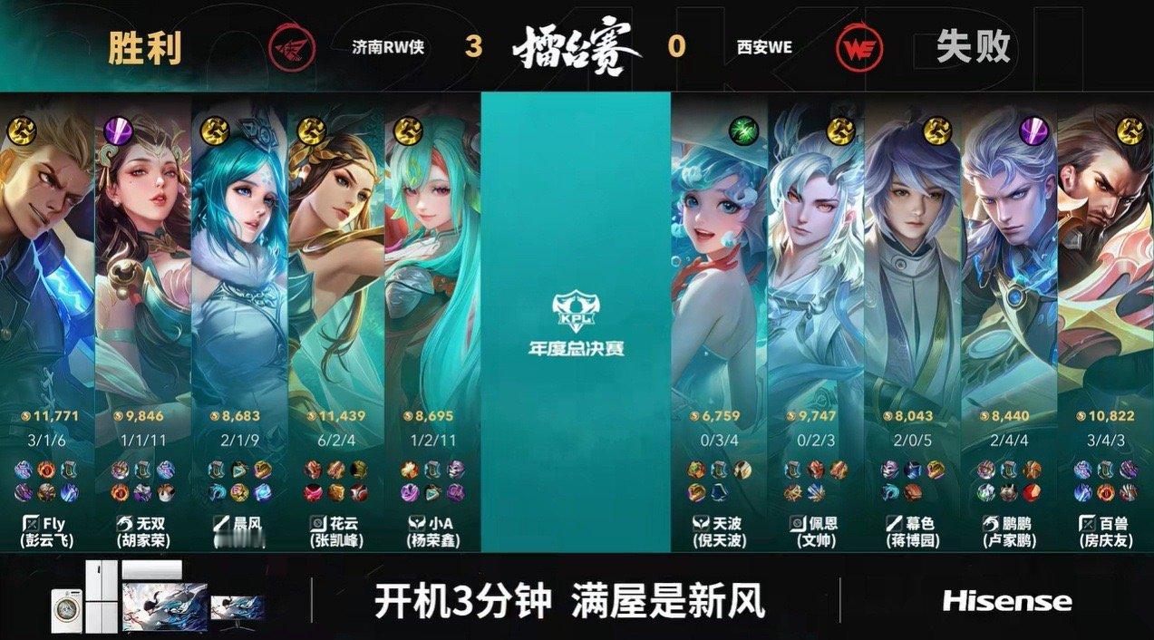 #晨风王昭君好会冻##RW战胜WE# 济南RW侠多人围攻将铠击倒，破掉三高，虞姬