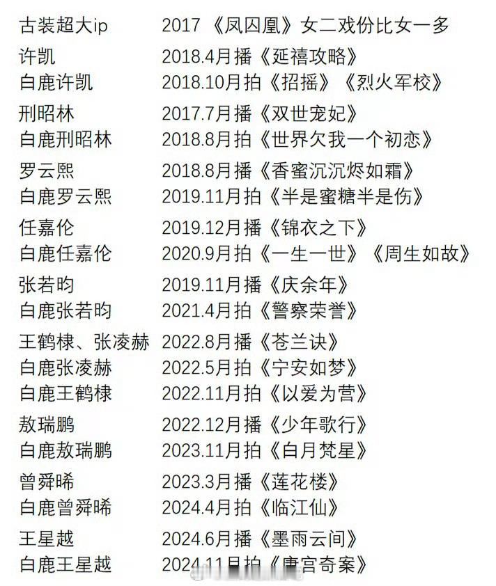 白鹿这一路走来也太牛了，不愧是超绝资源咖啊 