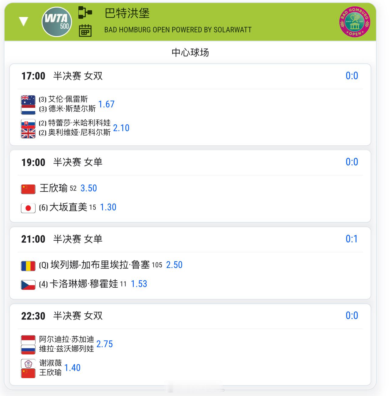 今天19:00 🇨🇳王欣瑜3.5 vs 大阪直美1.3预测这场比分是__？王