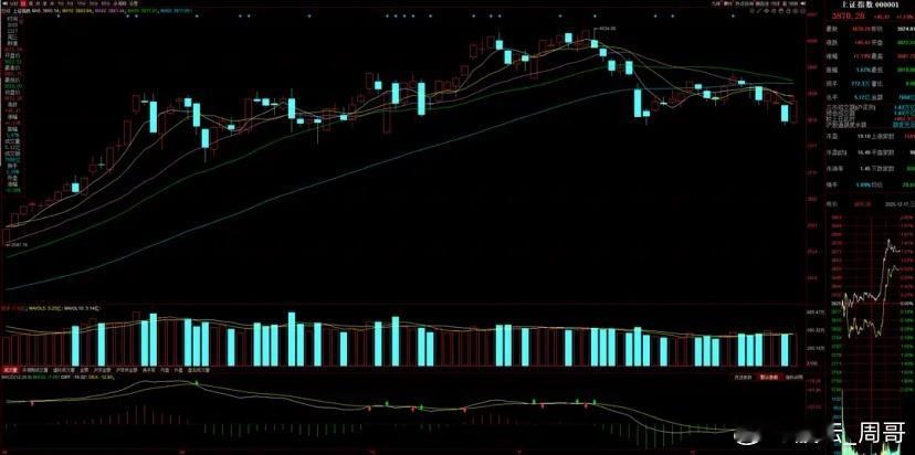 专注A股市场每日实战操作，让散户投资不迷路！如果你不是长线投资者，想在A股市场中