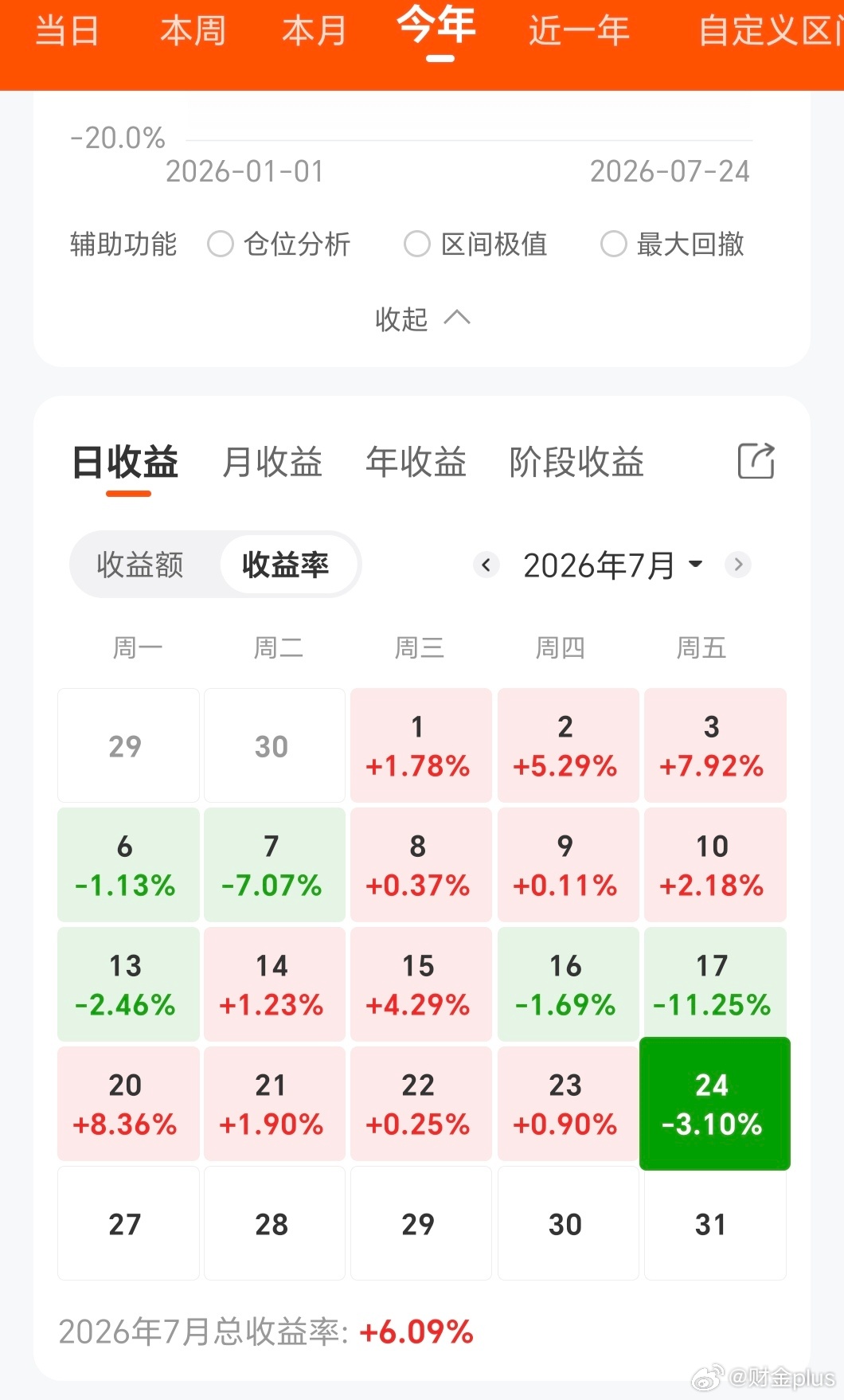 A股行情A股行情不好，500多股票涨，4000多只跌。现行行情，少动，买入看好的