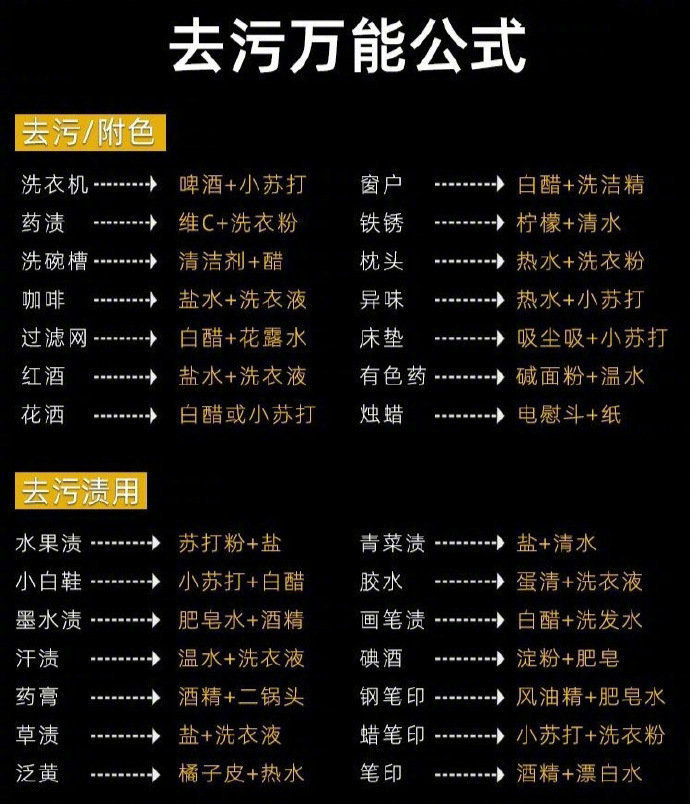从家政阿姨那里扒来的清单，不要扔！ ​​​