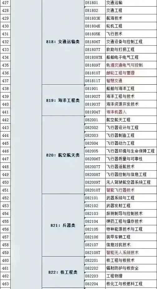 “交通运输工程”一级学科解读