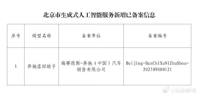 奔驰 ‘虚拟助手’大模型已通过国家备案，成为全国首批、北京首款获批上线的外企 A