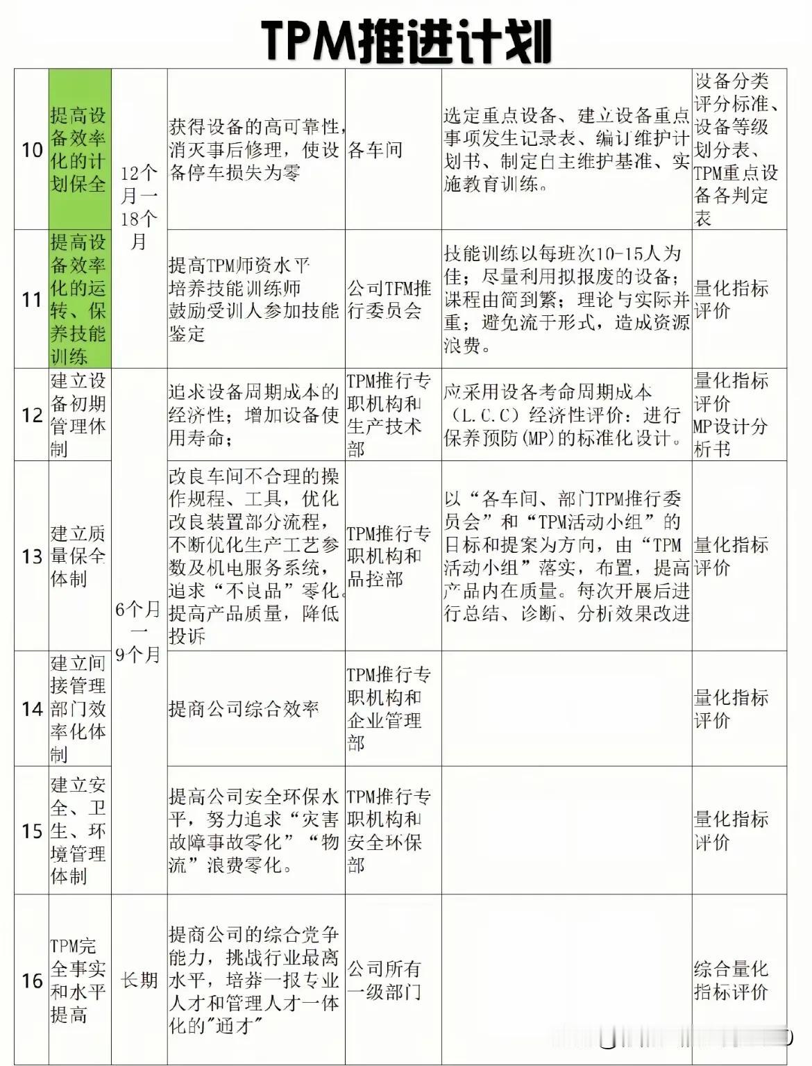 TPM推进计划参考
