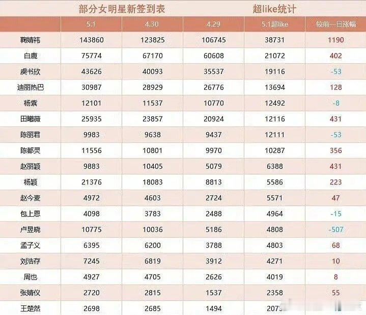 卢昱晓最近下沉市场有些翻车啊，相比之下鞠婧祎最近路人缘倒是上涨了不少