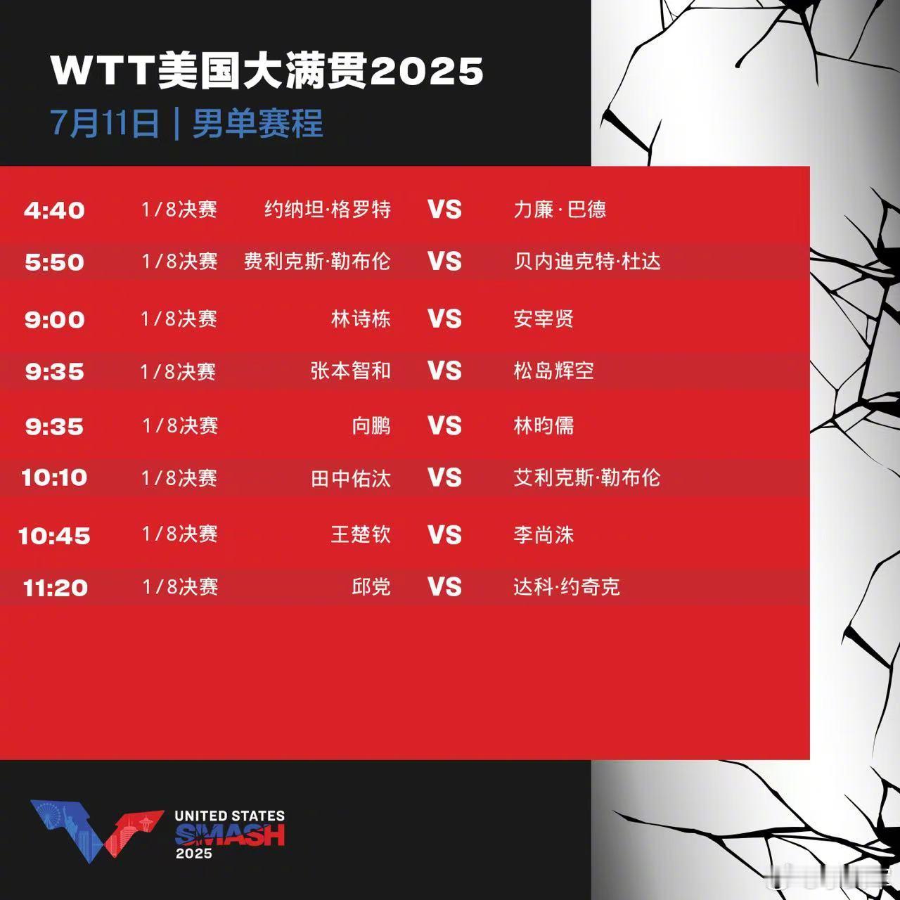 WTT美国大满贯比赛7月11日赛程！ ​​​
