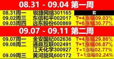 均为最大涨幅！“小金子、远东、通鼎、东信”给了正反馈，“江天、黄河”有赚的，也有