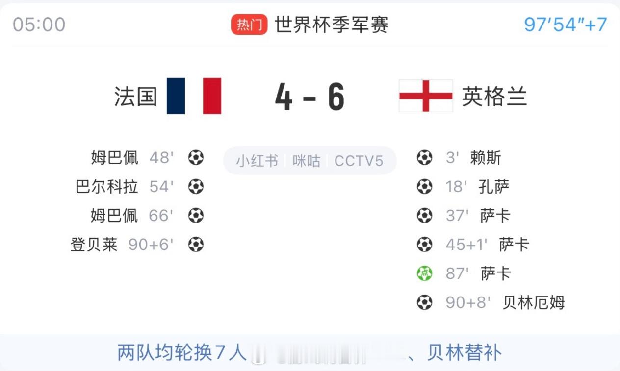 法国4比6英格兰姆巴佩10球法国门将身价堪比一杯蜜雪冰城英格兰6:4拿下比赛名次