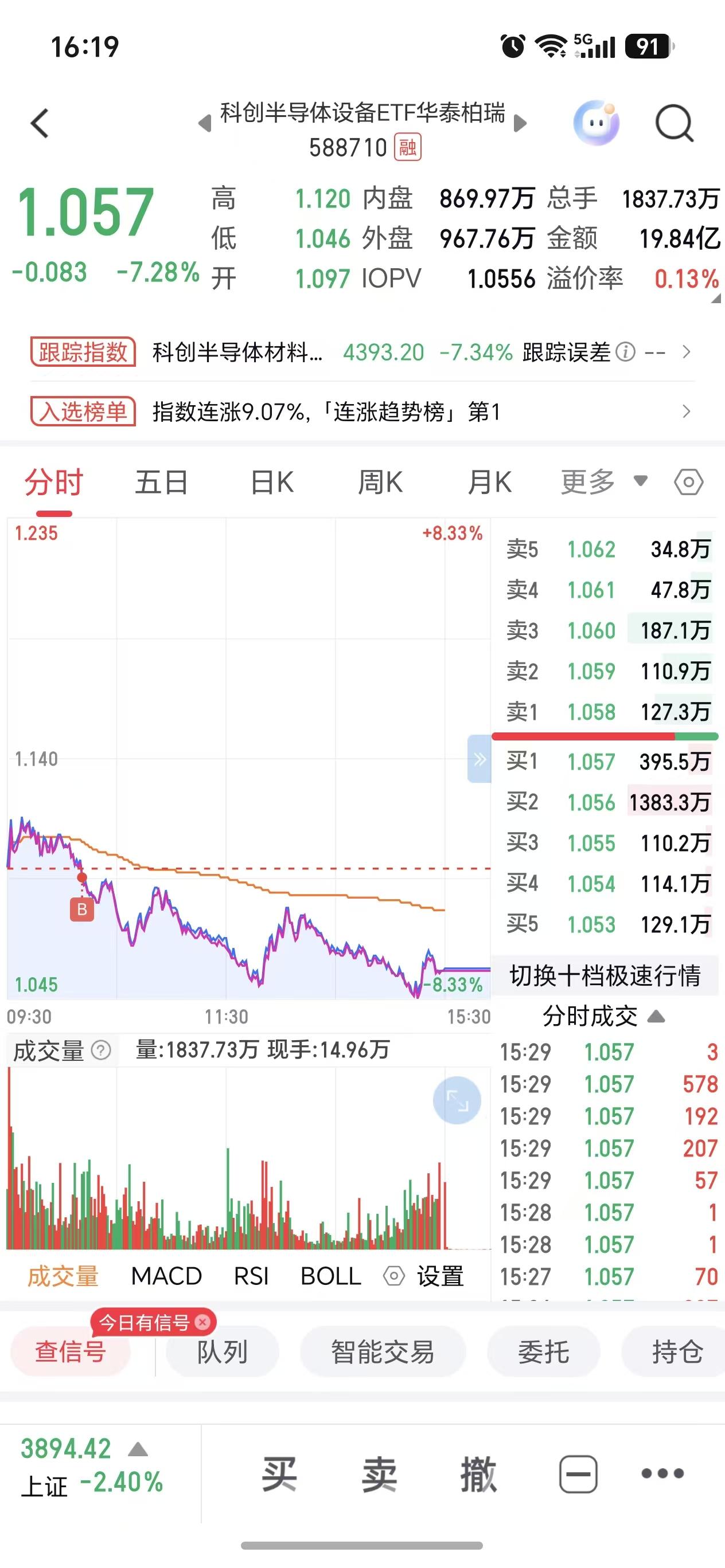 今天的市场跌得很惨。

看盘面数据，一百多只股票跌停，涨停的才三十几只。

感觉