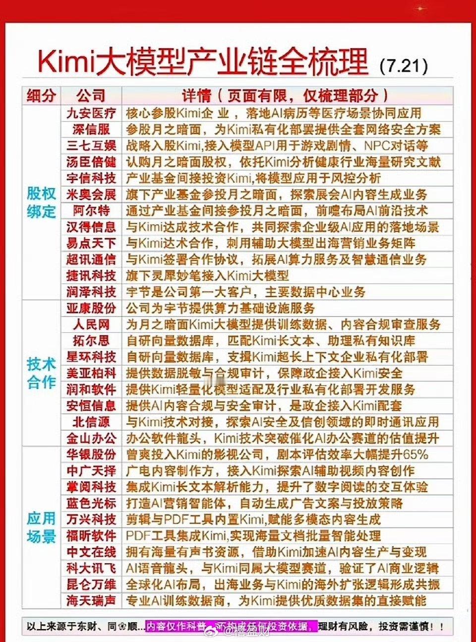 科创芯片股日内震荡回升Kimi大模型产业链全梳理，一图看懂！Kimi大模型产业链