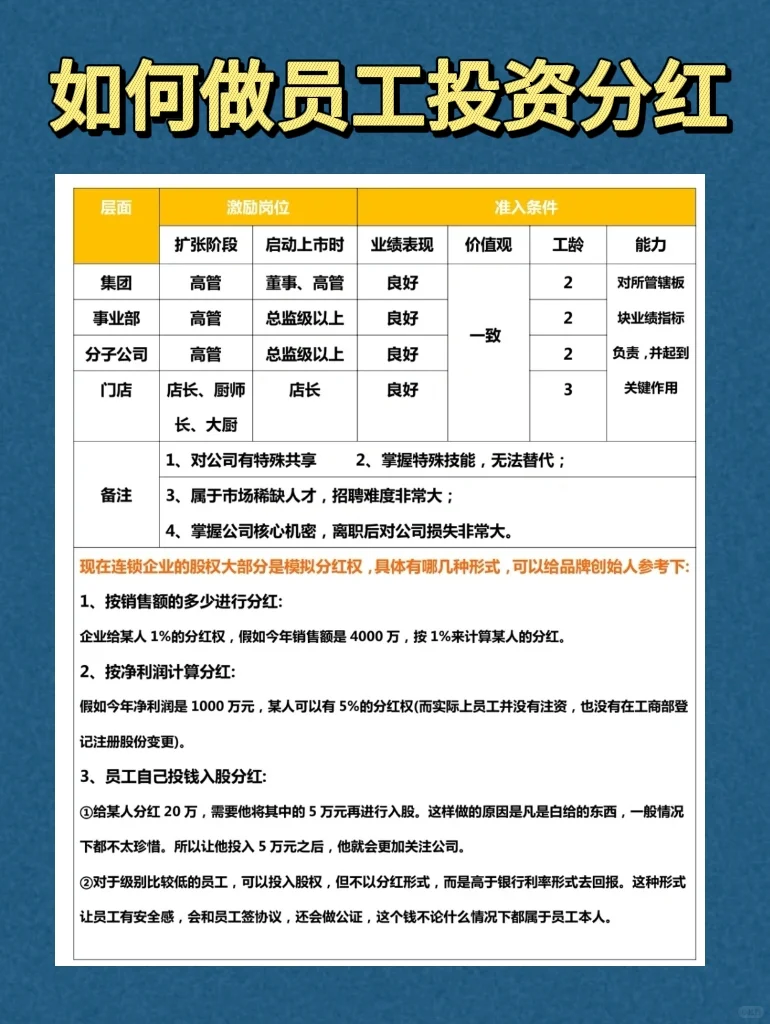 如何做员工投资分红☑️