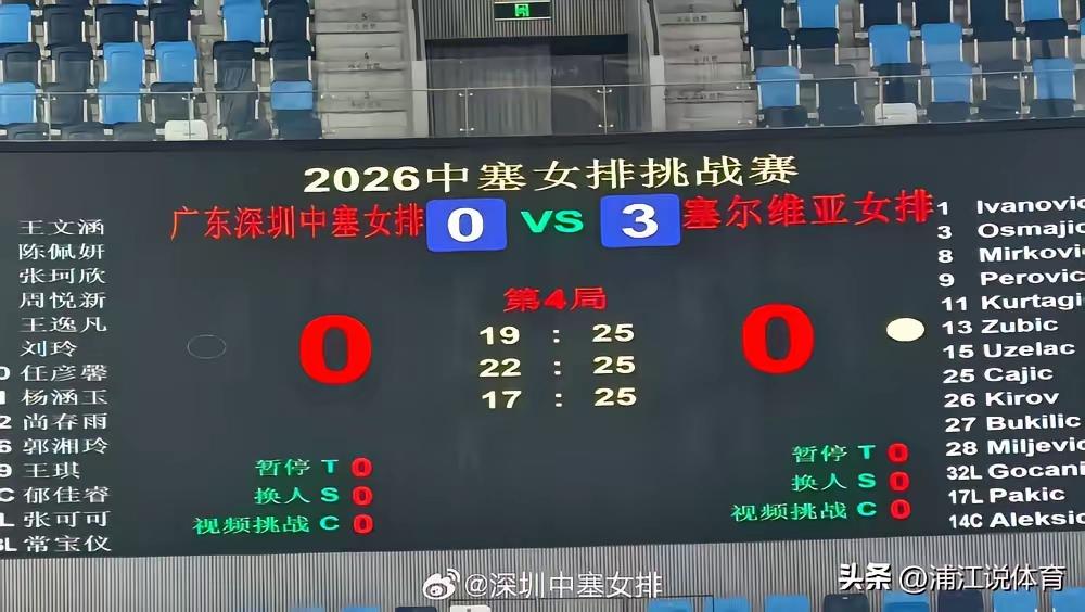 塞尔维亚女排是不敢挑战与国家队五五开的天津队的，因为早几天前国家队就在世联赛上3