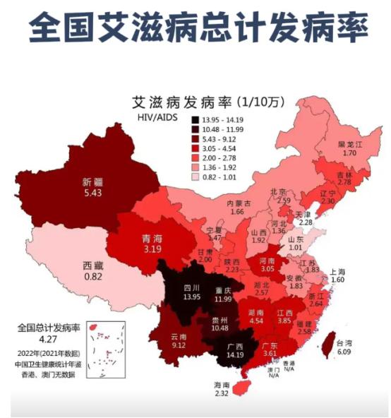 一位艾滋病防治专家直言：
 
“艾滋病可不只是通过性传播了，现如今，我国的艾滋病