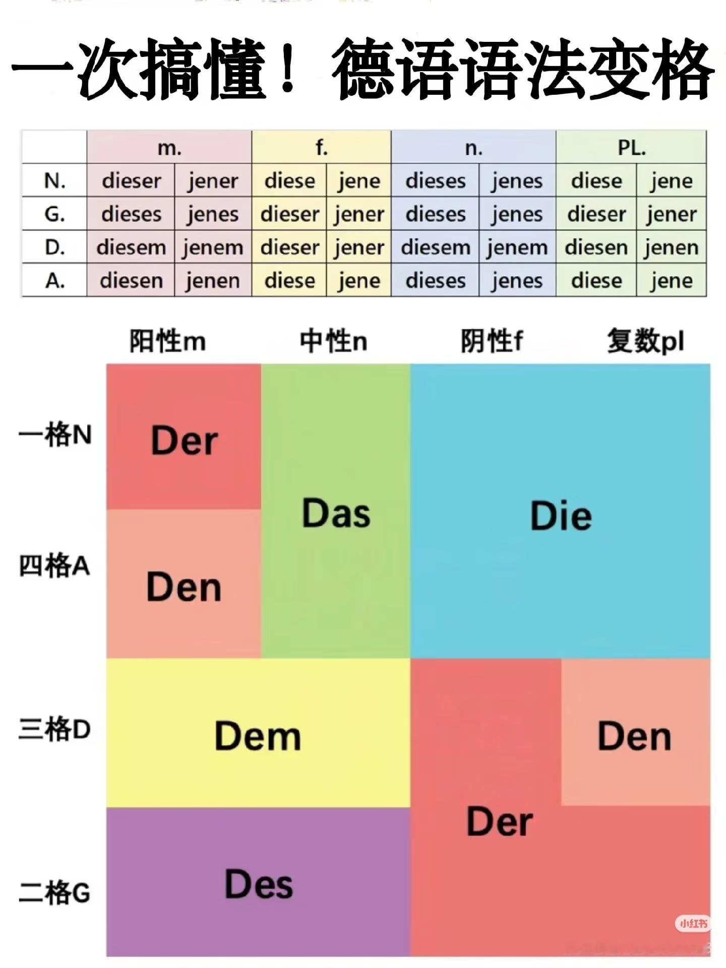 我去这个图做得好实用 ​​​