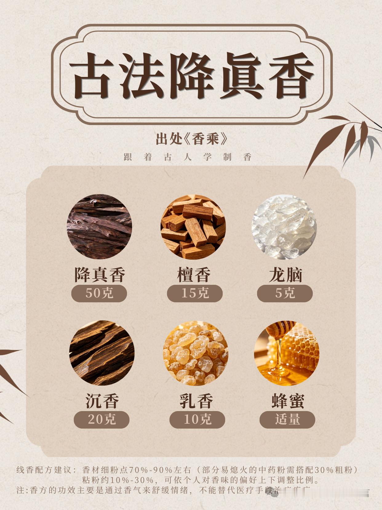 🕯️古法降真香丸｜一炉收尽一身浮躁，古籍香方静心净宅此方出自明代香学典籍《香乘