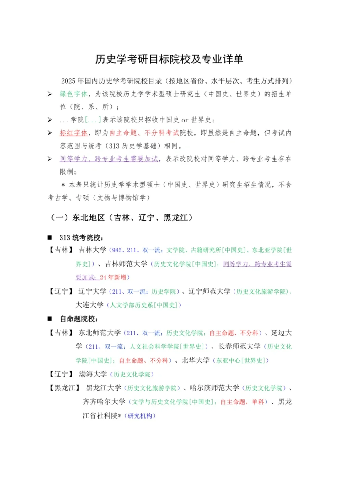 历史学专业考研院校专业详单