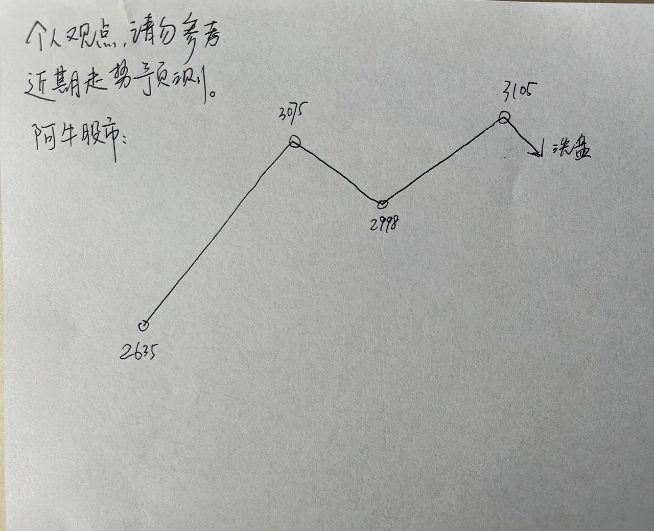 周评，

第一，朋友们，大家周末好。看了一下本周盘面以后，发现一个问题，就是主力