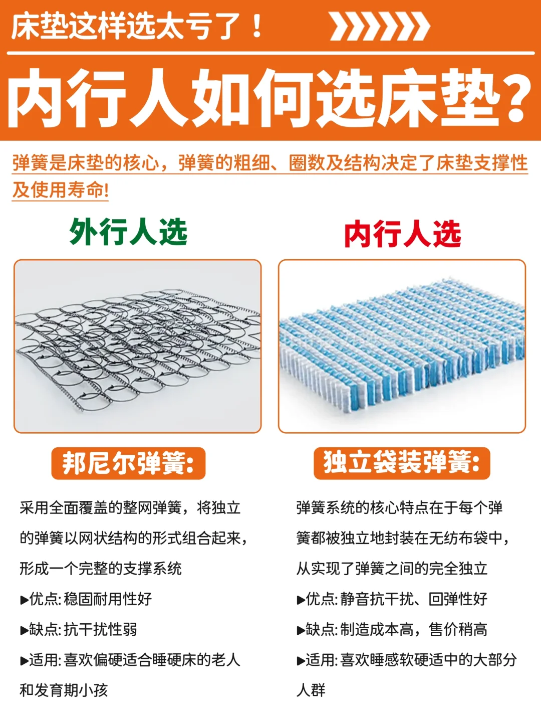 顾家床垫测评🔥！请推给需要床垫的友友们