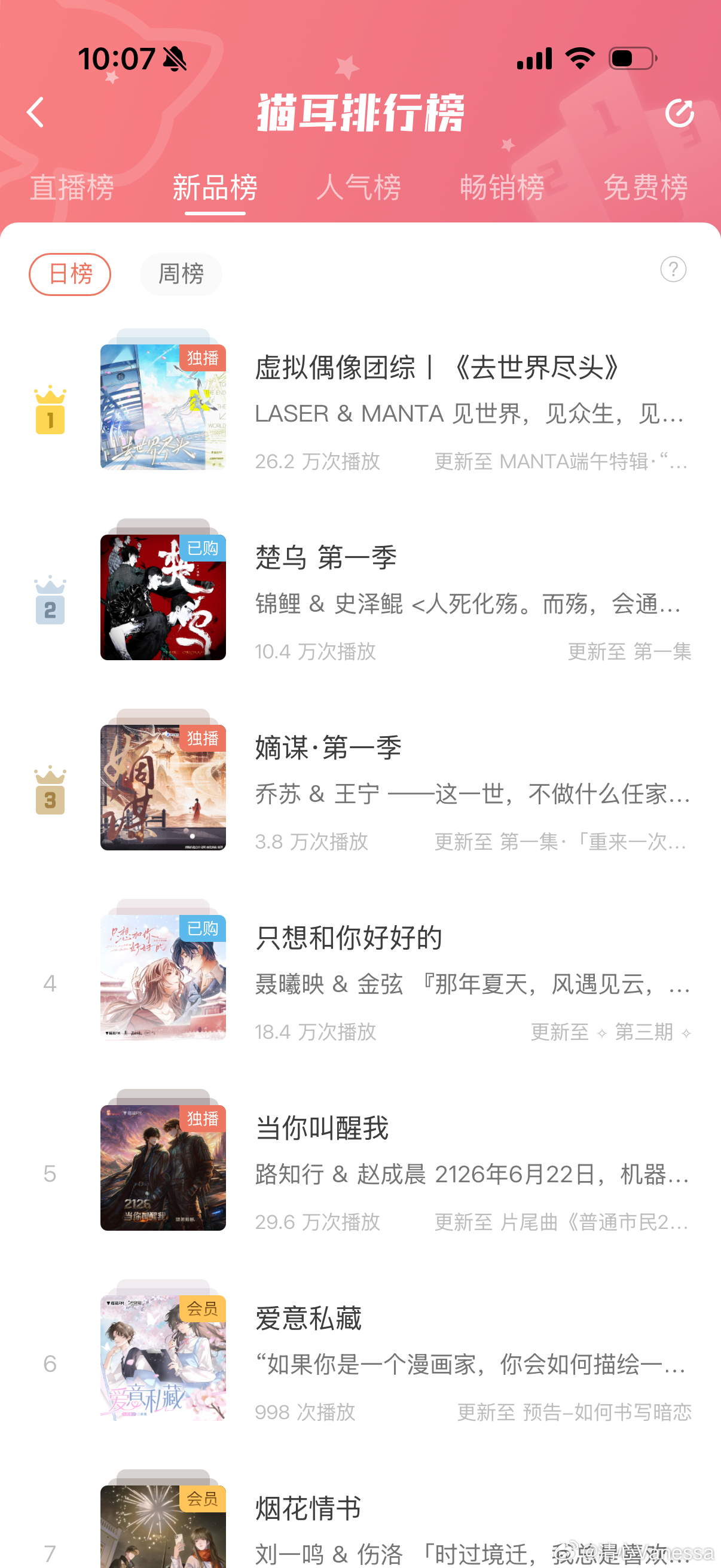 楚乌广播剧楚乌广播剧 我们小楚乌新品榜第二还有10个增剧没抽，这几天有点忙没时间