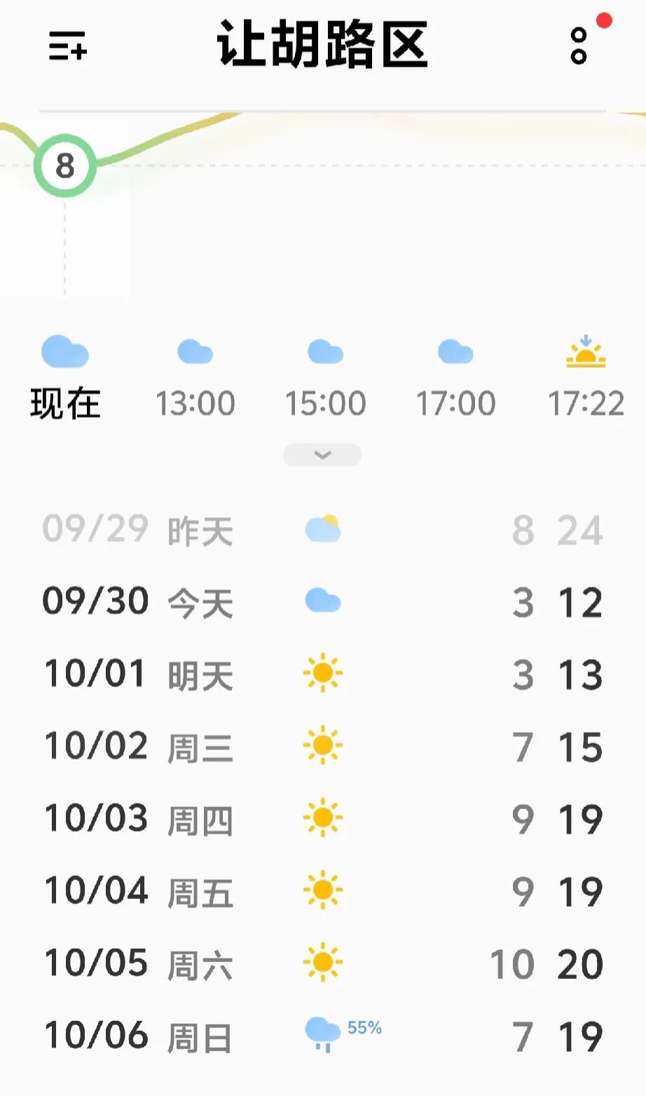 
大庆降温了8度，晚上只有3度真是冷啊！天冷不愿意做饭了，一碗剩米饭，炒一个鸡