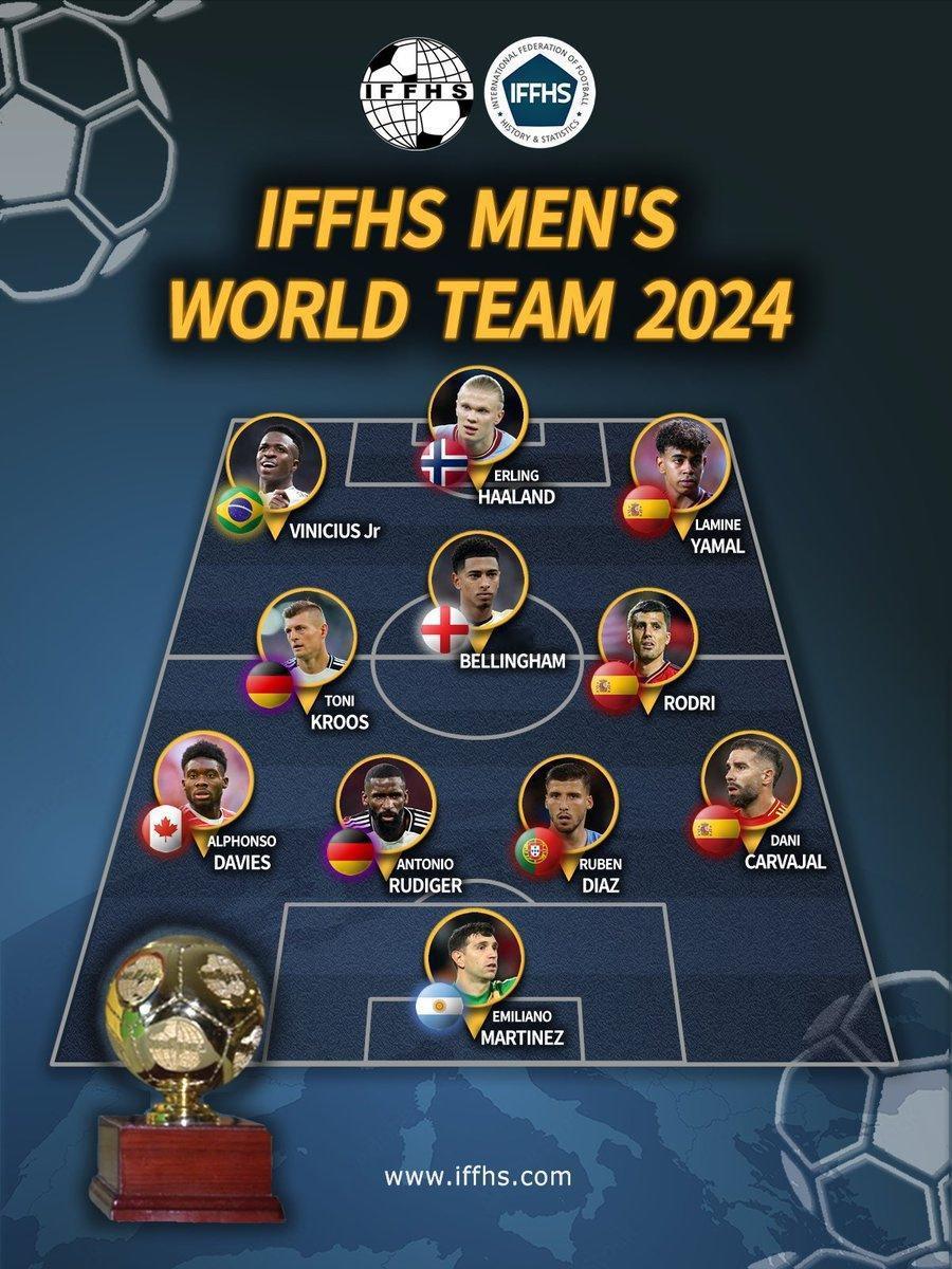 IFFHS 发布 2024 年度最佳团队是不是有个退役选手[doge] 