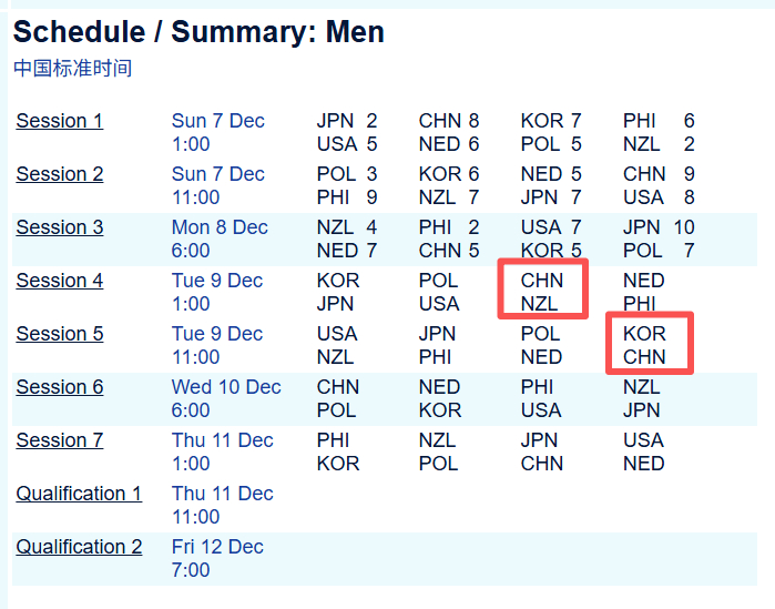 凌晨看中国新西兰，11点看中韩如果明天双赛全胜就基本90%进前三晋级赛了 