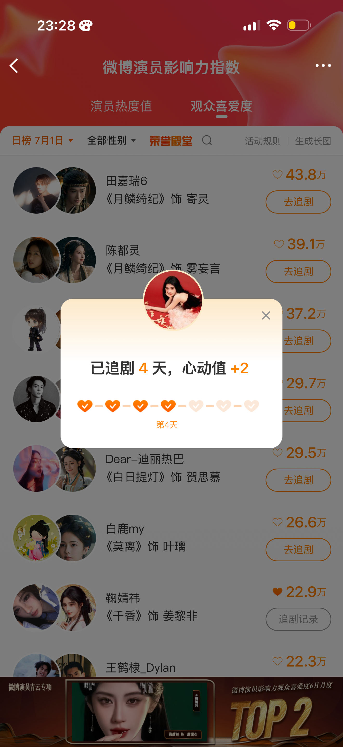 7.1总计：75鞠婧祎 🍊鞠婧祎姜黎非 微博演员榜✅+30寻艺✅+5艾漫✅+5