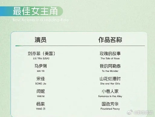 白玉兰视后 提名出了，为什么要刻意备注（美国） ​​​