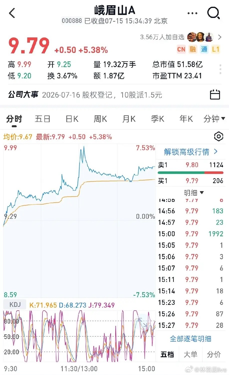 有人问峨眉山A是否可以被归纳为“猴概念”？首先今天股票怎么突然涨了5个点的原因在