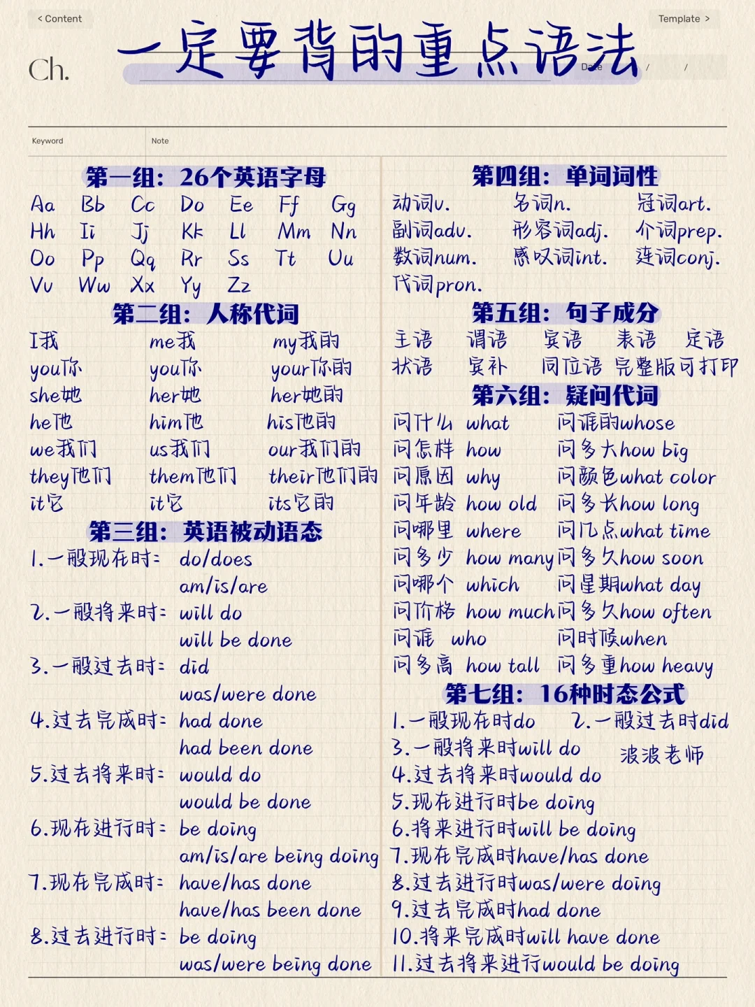 一！目！了！然！英语零基础语法大全！一次吃透！