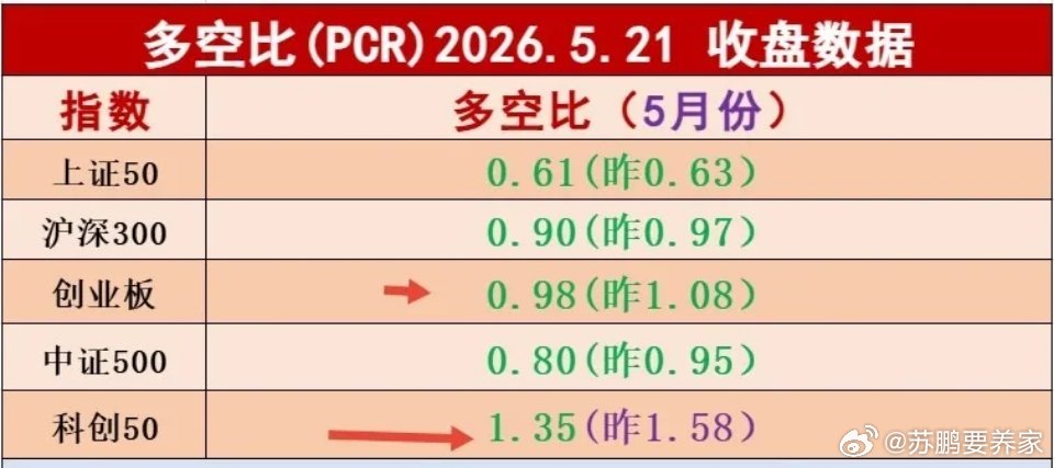 利好消息，美股存储芯片再次集体大涨，ARM涨超16%，闪迪涨超10%，希捷科技涨