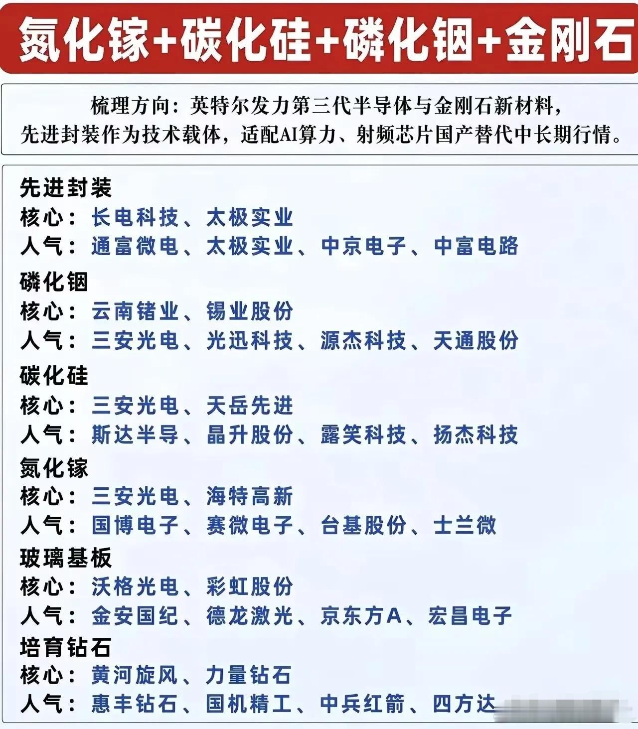 分享图片 
