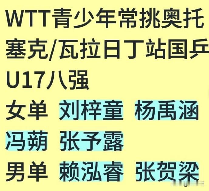 WTT青少年常规挑战赛奥托塞克/瓦拉日瓦U17国乒晋级八强名单：
女单：刘梓童、